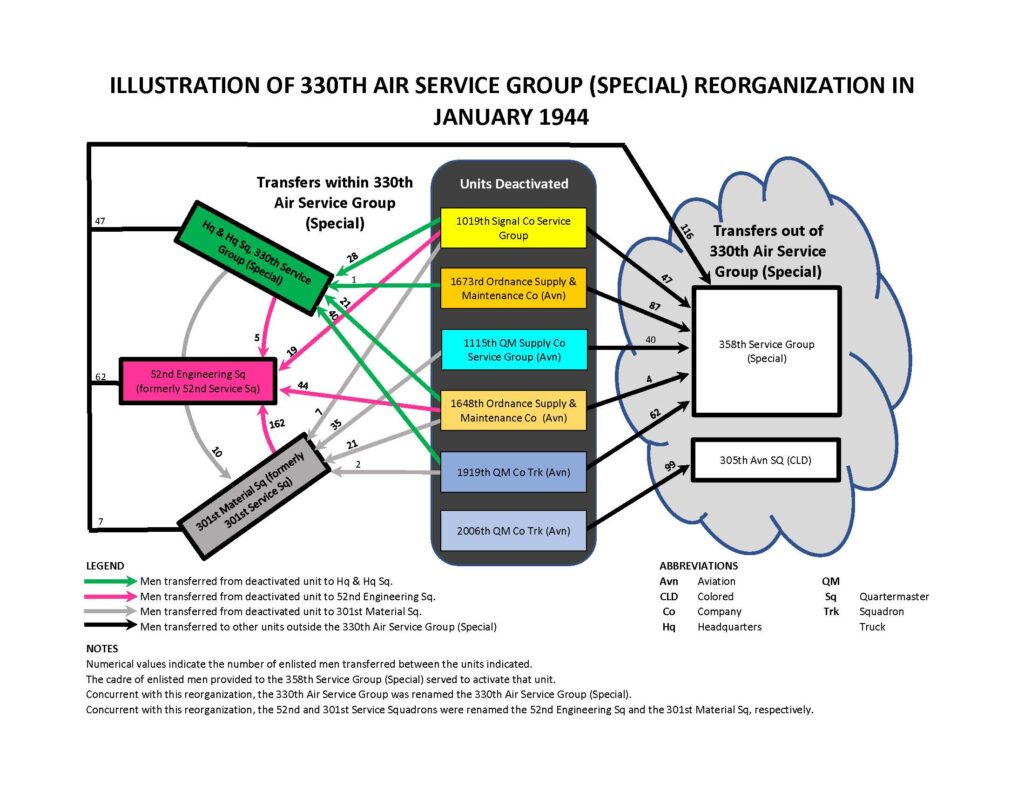 JAN 1944 Reorganization Graphic